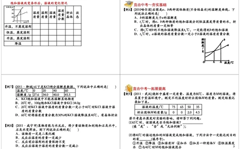 溶液_初中化学_01.人教版初中化学_02.初中化学教学视频_2.初中化学--教学视频--带讲义_初三化学年卡55讲_[10701]2013年初三化学下学期寒假课内突破班与中考总复习（人教版）