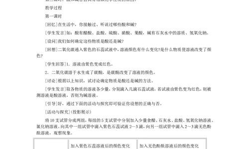 第10单元课题1常见的酸和碱(第1课时)_初中化学_01.人教版初中化学_01.初中化学课件PPT--教案--试题_初中化学全套_化学教案_化学：人教版九年级全册优秀教案(56份)