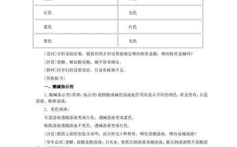 第10单元课题1常见的酸和碱(第1课时)_初中化学_01.人教版初中化学_01.初中化学课件PPT--教案--试题_初中化学全套_化学教案_化学：人教版九年级全册优秀教案(56份)
