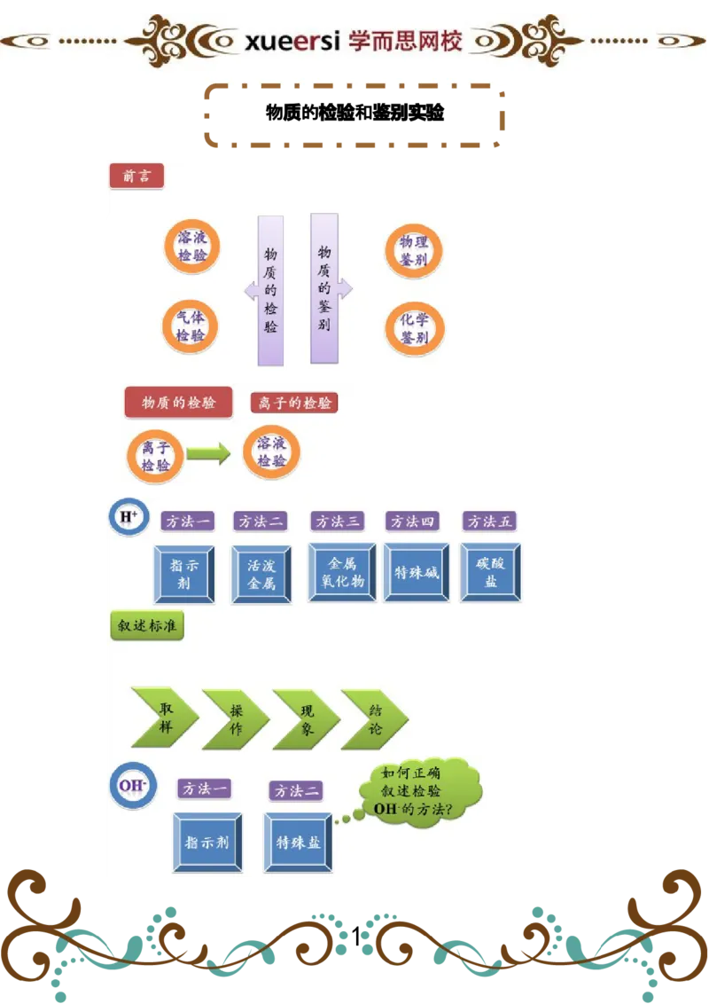第5讲物质的检验和鉴别实验_初中化学_01.人教版初中化学_03.初中化学专项视频_[4335]轻松搞定：初中化学综合实验_第5讲物质的检验和鉴别实验