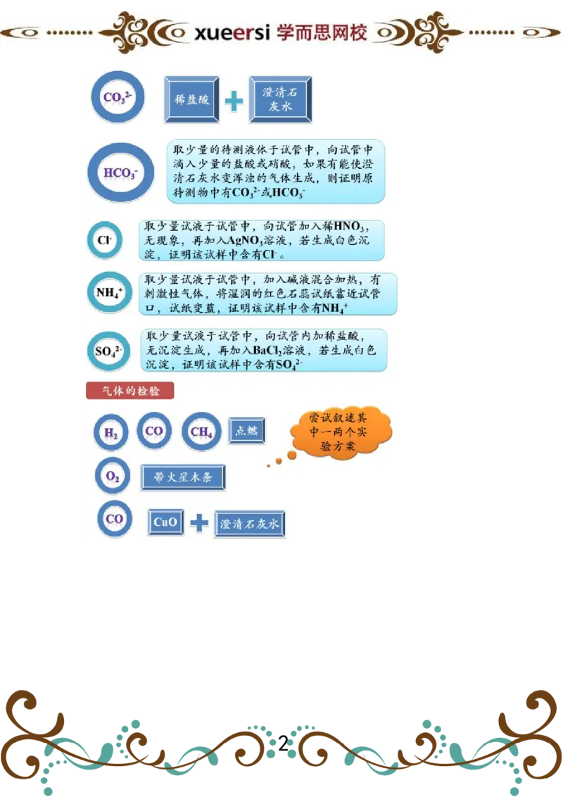 第5讲物质的检验和鉴别实验_初中化学_01.人教版初中化学_03.初中化学专项视频_[4335]轻松搞定：初中化学综合实验_第5讲物质的检验和鉴别实验