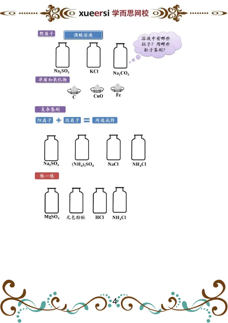 第5讲物质的检验和鉴别实验_初中化学_01.人教版初中化学_03.初中化学专项视频_[4335]轻松搞定：初中化学综合实验_第5讲物质的检验和鉴别实验