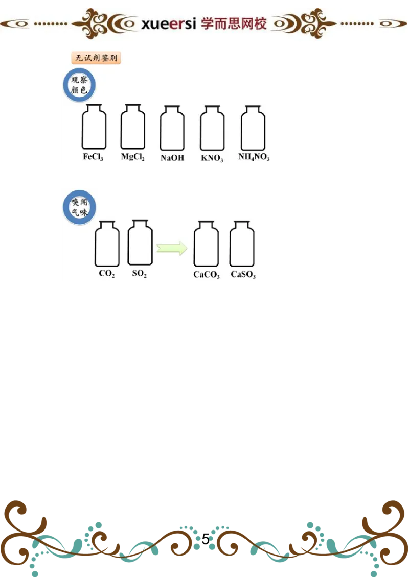 第5讲物质的检验和鉴别实验_初中化学_01.人教版初中化学_03.初中化学专项视频_[4335]轻松搞定：初中化学综合实验_第5讲物质的检验和鉴别实验
