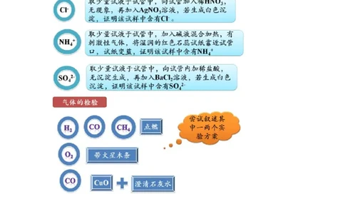 第5讲物质的检验和鉴别实验_初中化学_01.人教版初中化学_03.初中化学专项视频_[4335]轻松搞定：初中化学综合实验_第5讲物质的检验和鉴别实验