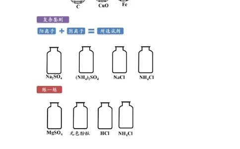 第5讲物质的检验和鉴别实验_初中化学_01.人教版初中化学_03.初中化学专项视频_[4335]轻松搞定：初中化学综合实验_第5讲物质的检验和鉴别实验