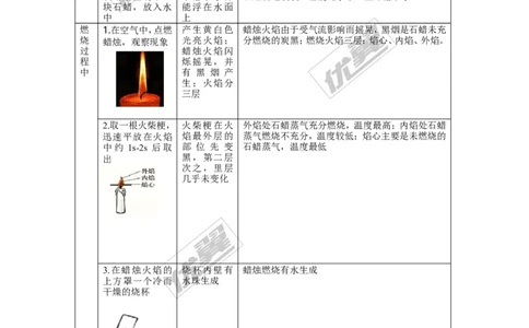 课题2化学是一门以实验为基础的科学_初中化学_01.人教版初中化学_01.初中化学课件PPT--教案--试题_初中化学全套(课件--教案--配套)_18年初中化学9年级上_18秋九化上(RJ)--2.精品教案