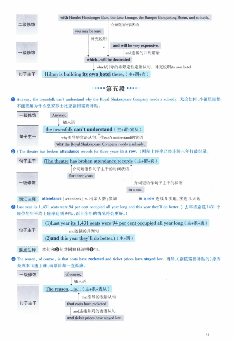 2006年逐词逐句精讲册_41考研英语一二历年真题解析_英语一_解析册+逐词逐句册
