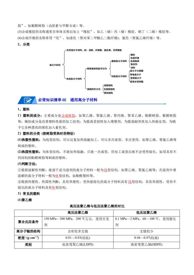 第五章合成高分子速记清单-（人教版2019选择性必修3）（教师版）_高化_595801221724高中化学新人教版选择性必修一二三电子版教案PPT课件高中试卷_选择性必修3册（人教版）_知识清单