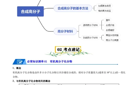 第五章合成高分子速记清单-（人教版2019选择性必修3）（教师版）_高化_595801221724高中化学新人教版选择性必修一二三电子版教案PPT课件高中试卷_选择性必修3册（人教版）_知识清单