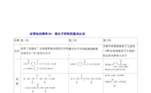 第五章合成高分子速记清单-（人教版2019选择性必修3）（教师版）_高化_595801221724高中化学新人教版选择性必修一二三电子版教案PPT课件高中试卷_选择性必修3册（人教版）_知识清单