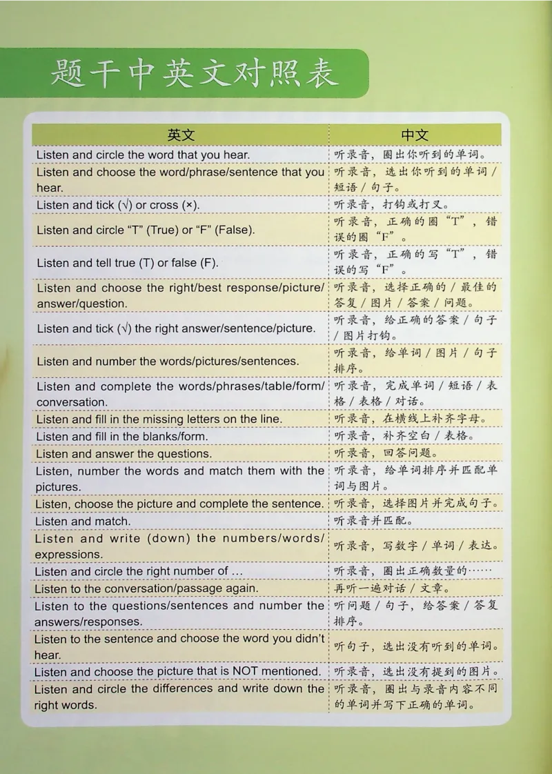 4英语~听霸-新_26春四年级上下册人教版_四上英语合集人教版PEP英语四年级上册新教材（教学视频+课件+动画+音频+练习+教案）_17练习资料_小学英语（预习复习资料大礼包）