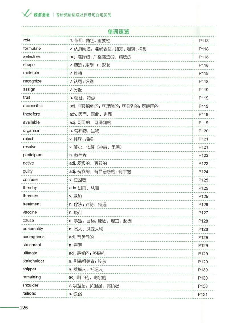 25Monkey锐记语法（考研英语语法及长难句百句实战）_考研_英语_03.Monkey_25Monkey《百句实战》笔记