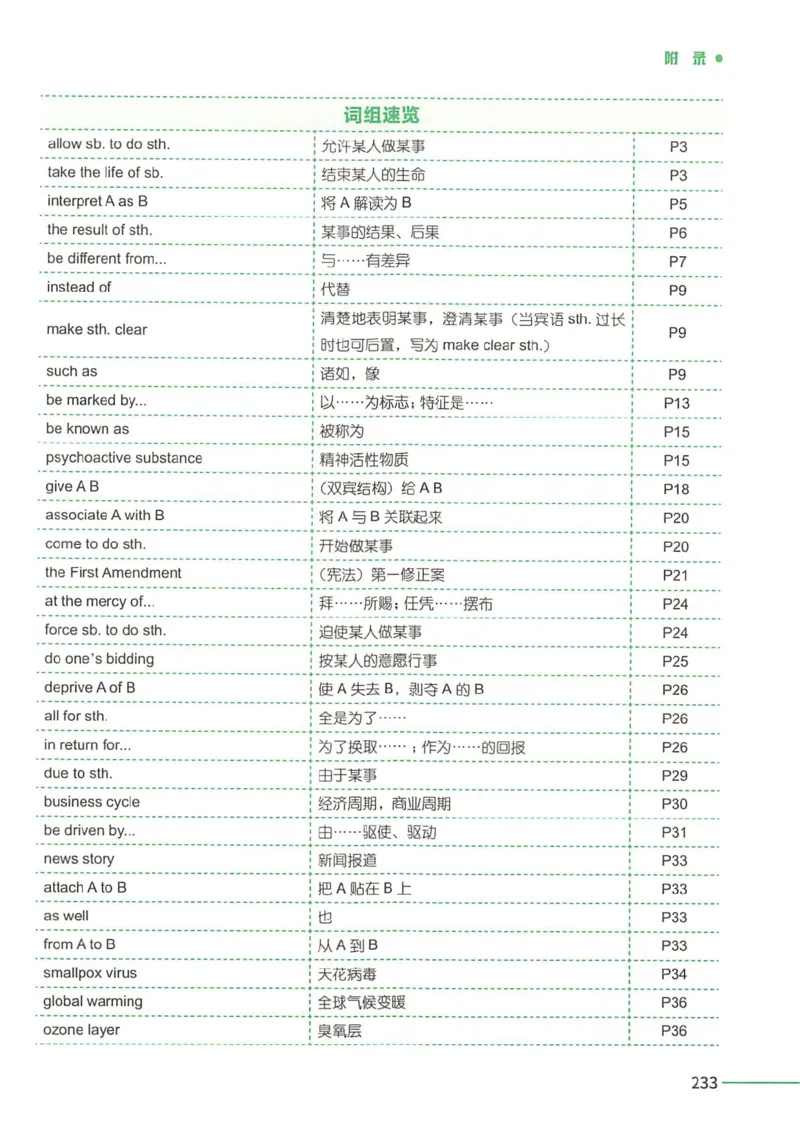 25Monkey锐记语法（考研英语语法及长难句百句实战）_考研_英语_03.Monkey_25Monkey《百句实战》笔记
