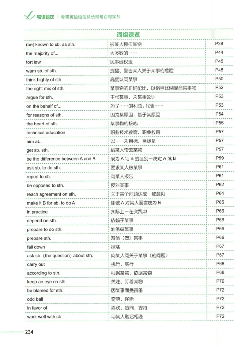25Monkey锐记语法（考研英语语法及长难句百句实战）_考研_英语_03.Monkey_25Monkey《百句实战》笔记