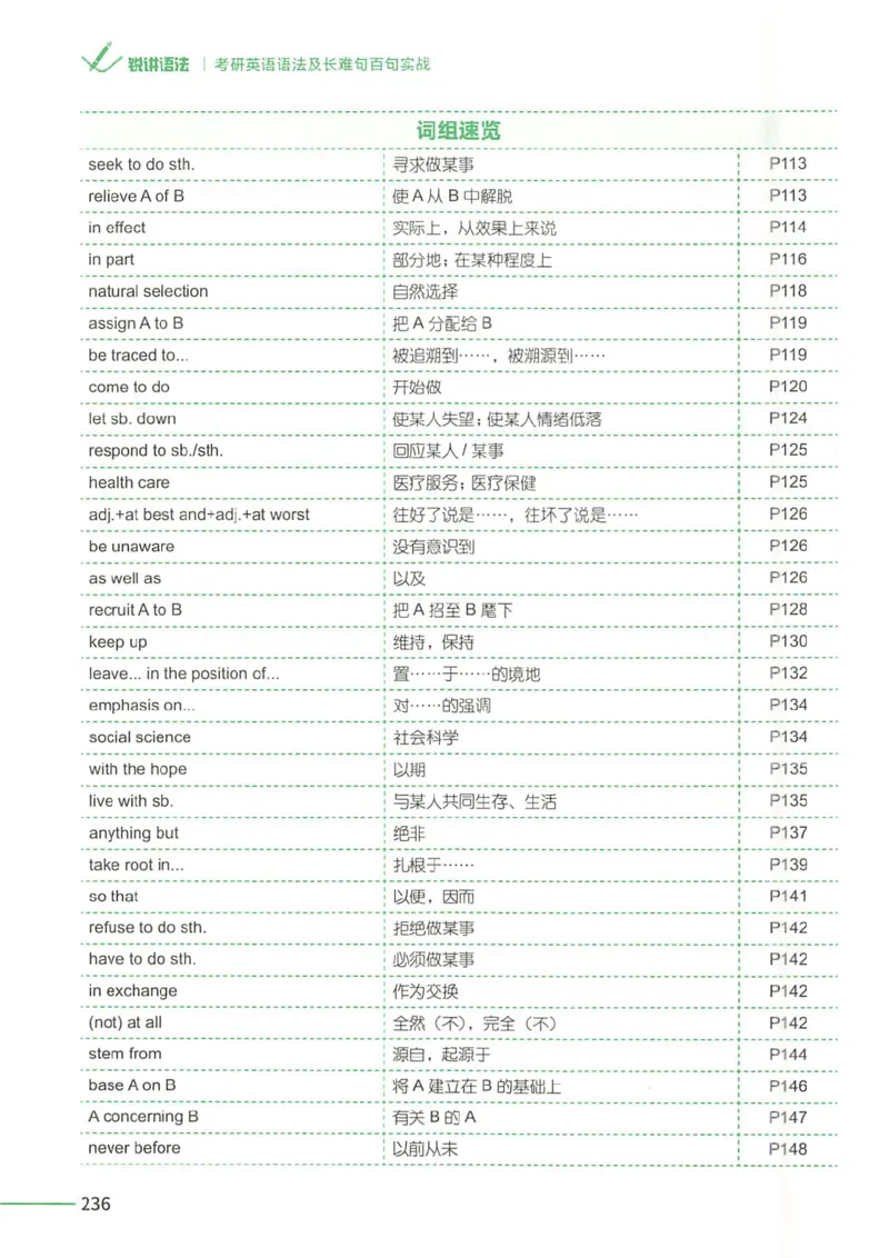25Monkey锐记语法（考研英语语法及长难句百句实战）_考研_英语_03.Monkey_25Monkey《百句实战》笔记