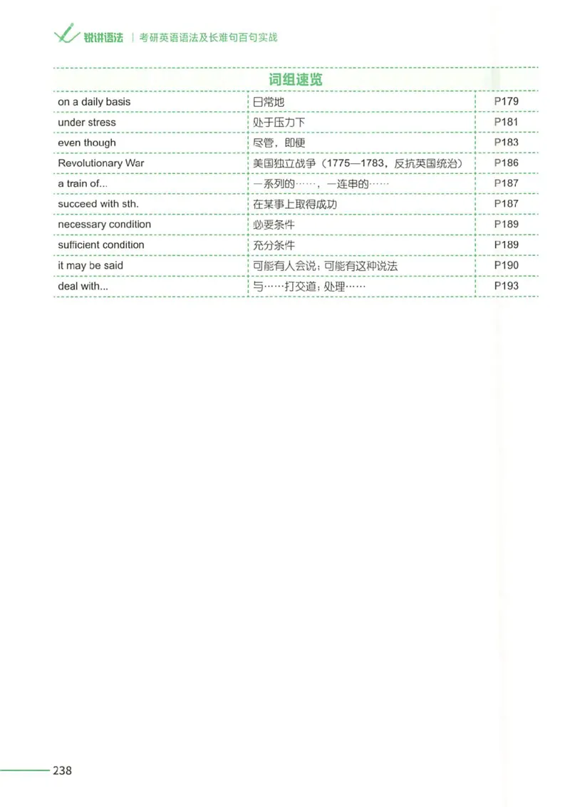 25Monkey锐记语法（考研英语语法及长难句百句实战）_考研_英语_03.Monkey_25Monkey《百句实战》笔记