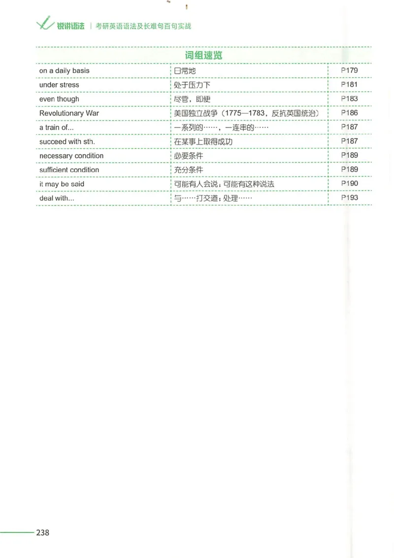 25Monkey锐记语法（考研英语语法及长难句百句实战）_考研_英语_03.Monkey_25Monkey《百句实战》笔记