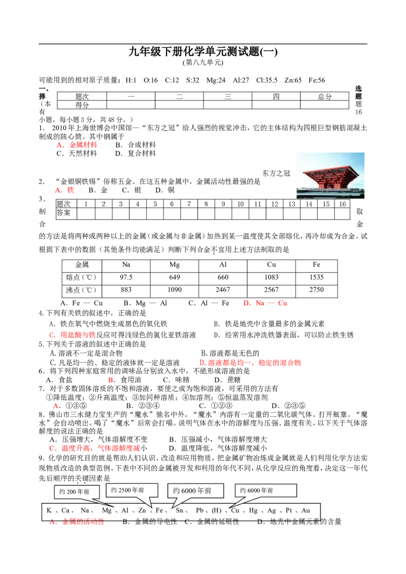 第8，9单元测试题及答案_初中化学_01.人教版初中化学_01.初中化学课件PPT--教案--试题_初中化学18年试卷_人教版九年级化学下册2018_2015初中化学九年级下册单元检测