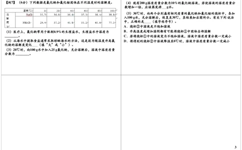 溶液综合练习重点突破（二）_初中化学_01.人教版初中化学_03.初中化学专项视频_8837中考化学溶液综合练习重点突破2讲陈潭飞_第2讲溶液综合练习重点突破（二）