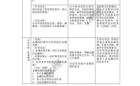 课题3金属资源的利用和保护_初中化学_01.人教版初中化学_01.初中化学课件PPT--教案--试题_初中化学全套(课件--教案--配套)_18年初中化学9年级下_18春九化下(RJ)--2.精品教案