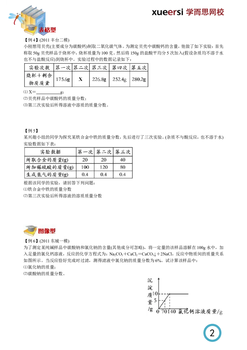 计算压轴题_初中化学_01.人教版初中化学_03.初中化学专项视频_[5761-4]2012北京中考最后冲刺必学（化学）_第4讲计算压轴题
