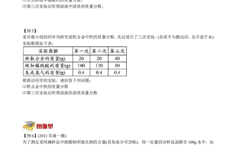 计算压轴题_初中化学_01.人教版初中化学_03.初中化学专项视频_[5761-4]2012北京中考最后冲刺必学（化学）_第4讲计算压轴题