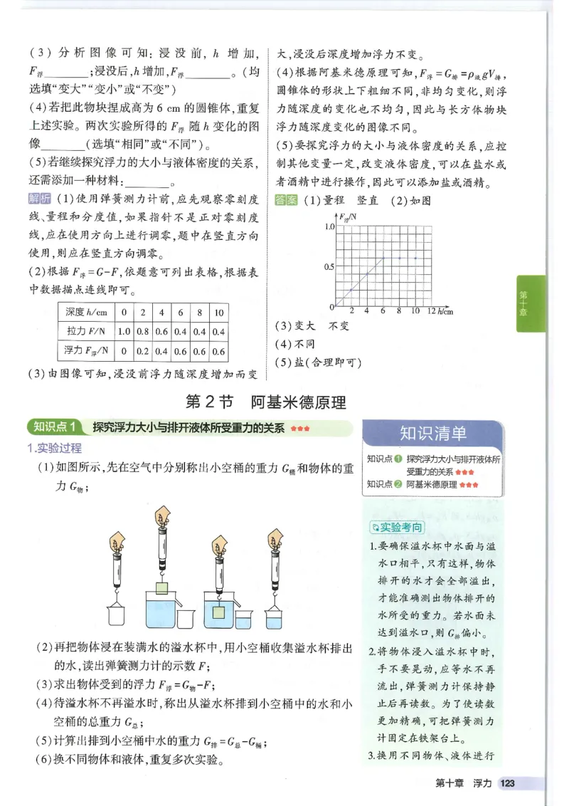 2025版53初中知识清单物理_初中全科《53初中知识清单》2025版