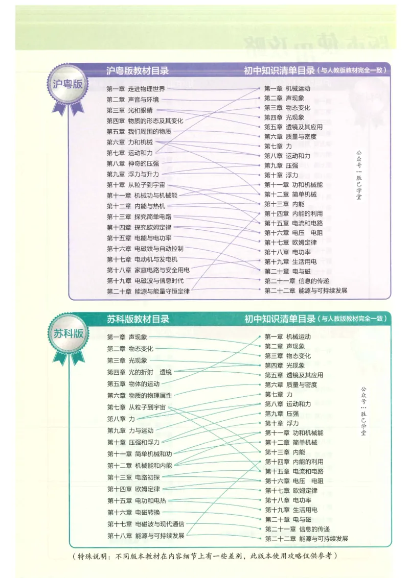 2025版53初中知识清单物理_初中全科《53初中知识清单》2025版