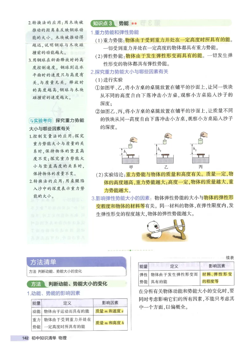 2025版53初中知识清单物理_初中全科《53初中知识清单》2025版