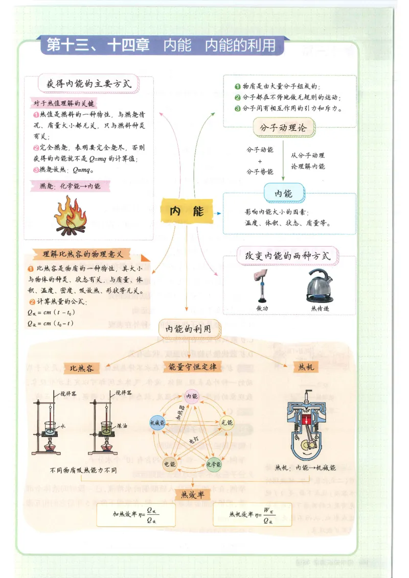 2025版53初中知识清单物理_初中全科《53初中知识清单》2025版