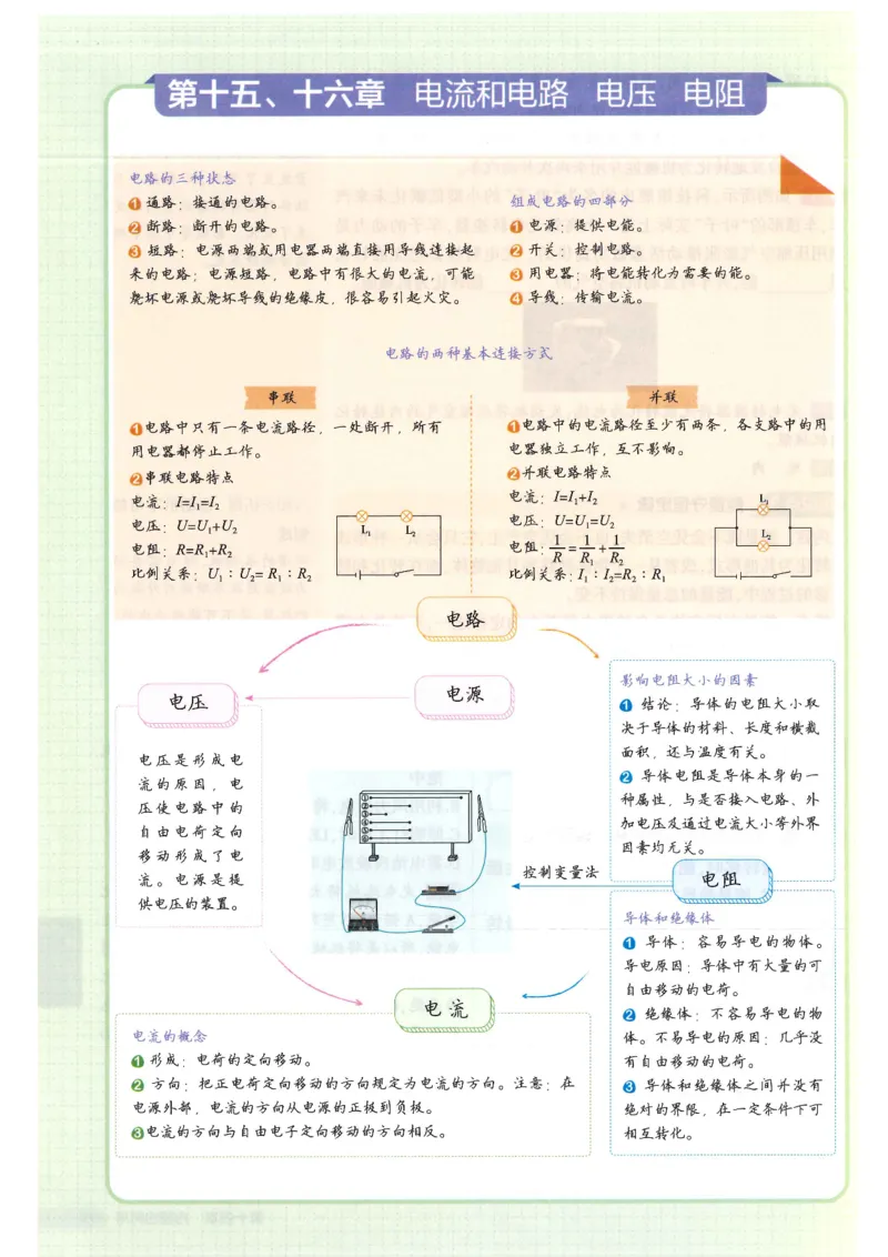 2025版53初中知识清单物理_初中全科《53初中知识清单》2025版