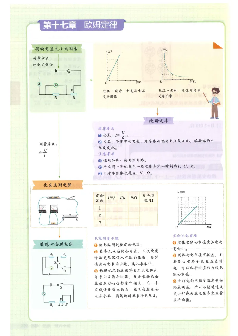 2025版53初中知识清单物理_初中全科《53初中知识清单》2025版