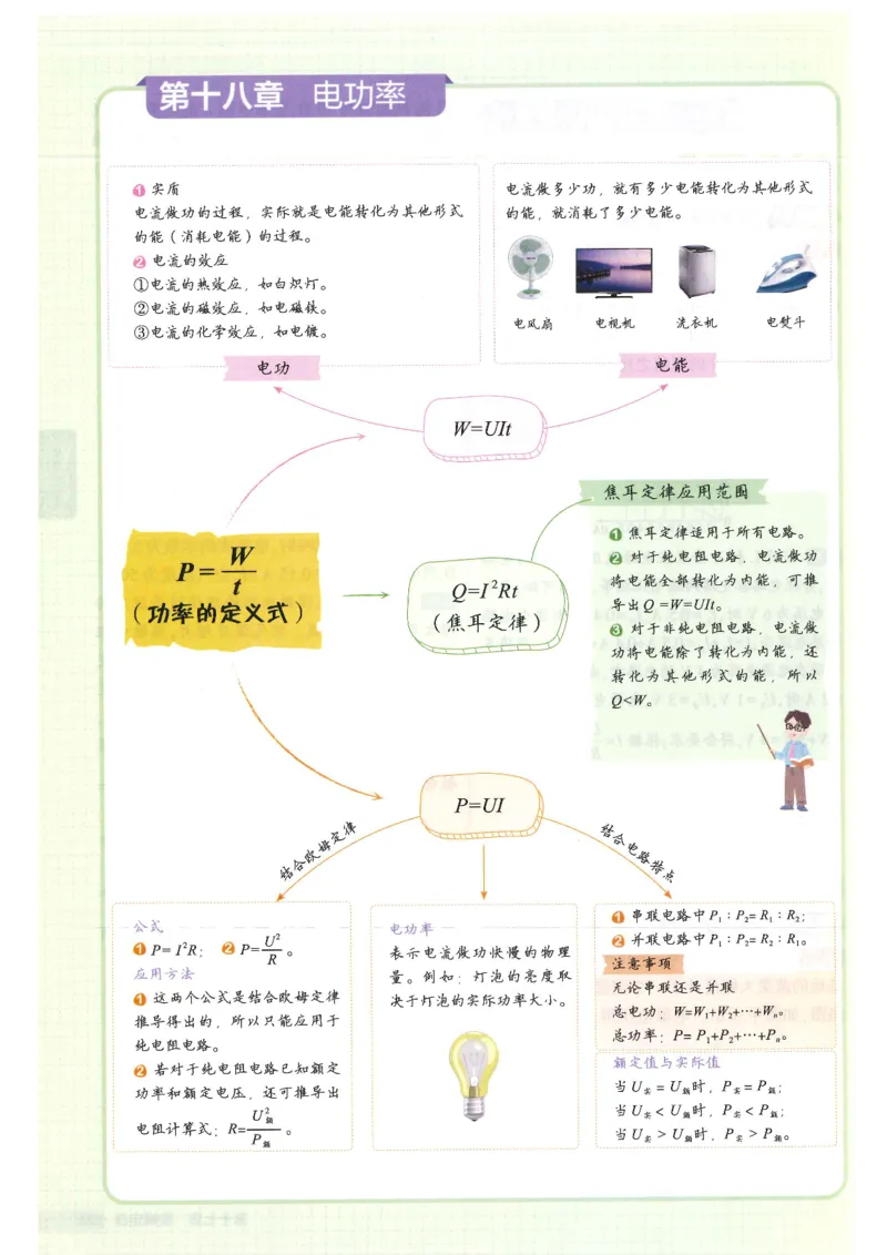 2025版53初中知识清单物理_初中全科《53初中知识清单》2025版