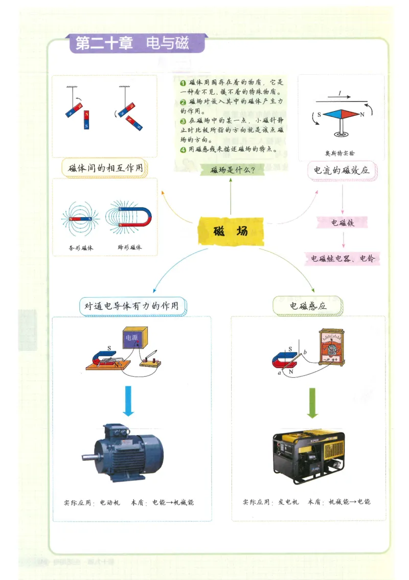 2025版53初中知识清单物理_初中全科《53初中知识清单》2025版