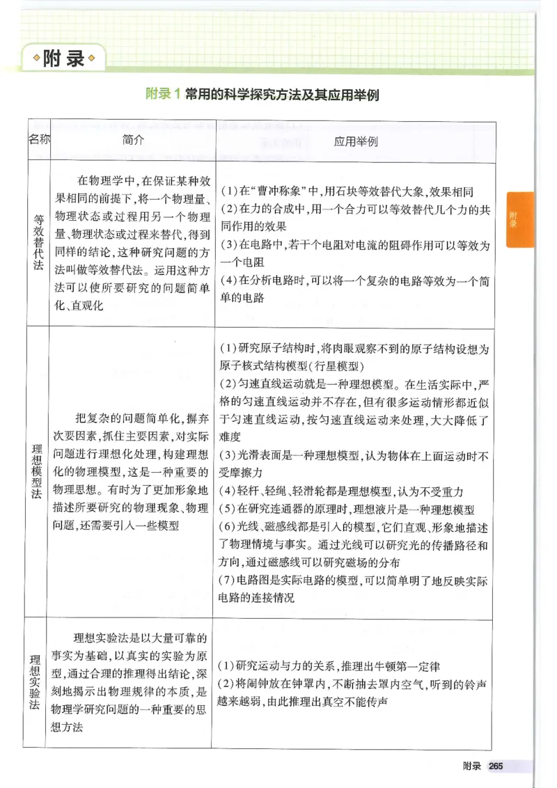 2025版53初中知识清单物理_初中全科《53初中知识清单》2025版