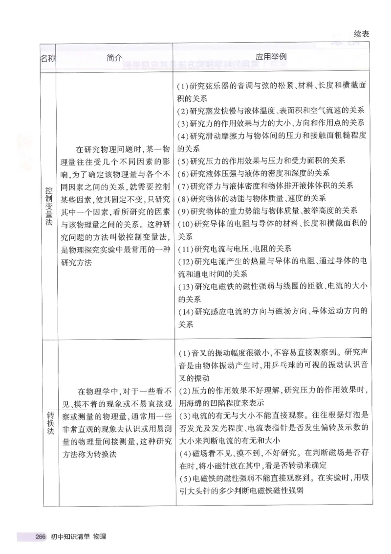 2025版53初中知识清单物理_初中全科《53初中知识清单》2025版