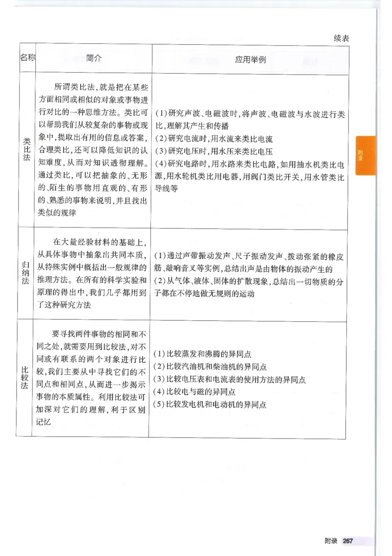 2025版53初中知识清单物理_初中全科《53初中知识清单》2025版
