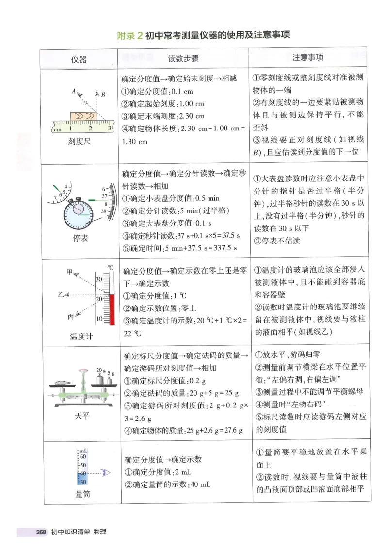 2025版53初中知识清单物理_初中全科《53初中知识清单》2025版