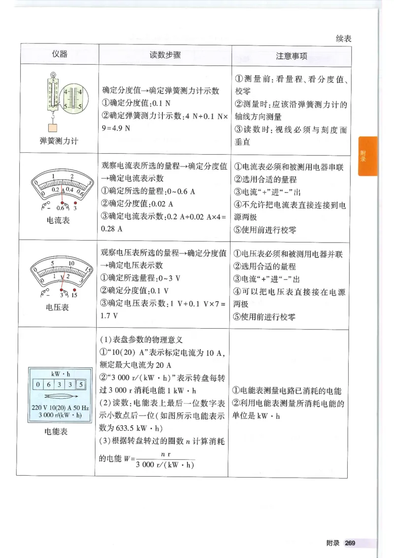 2025版53初中知识清单物理_初中全科《53初中知识清单》2025版