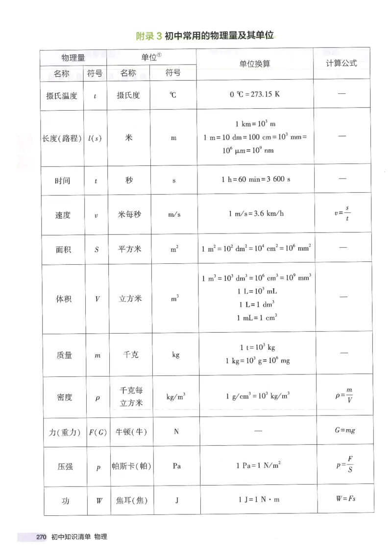 2025版53初中知识清单物理_初中全科《53初中知识清单》2025版