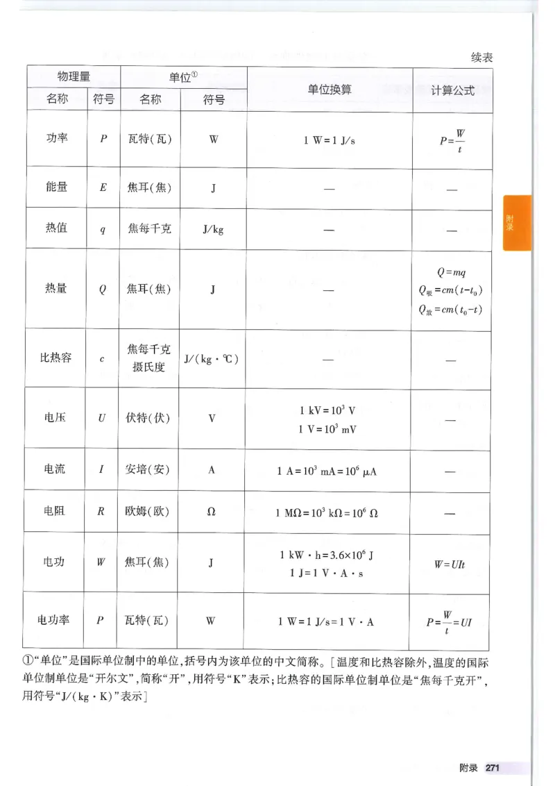 2025版53初中知识清单物理_初中全科《53初中知识清单》2025版
