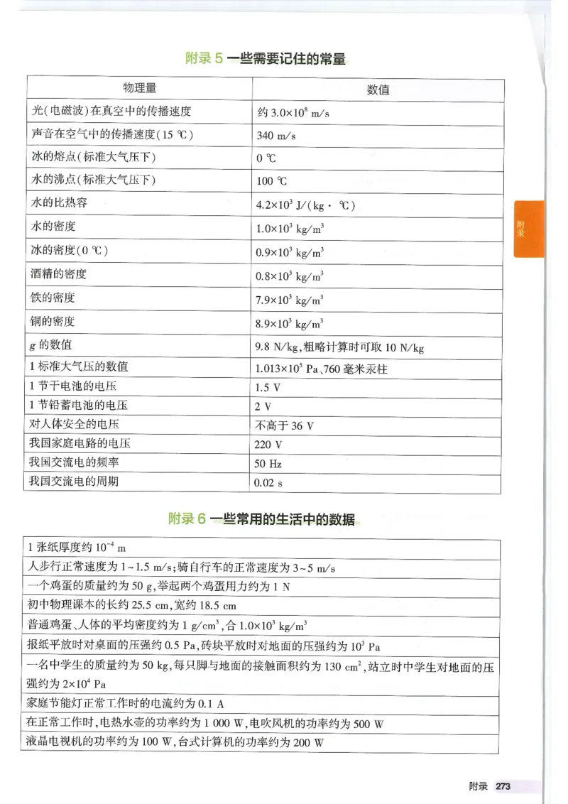 2025版53初中知识清单物理_初中全科《53初中知识清单》2025版