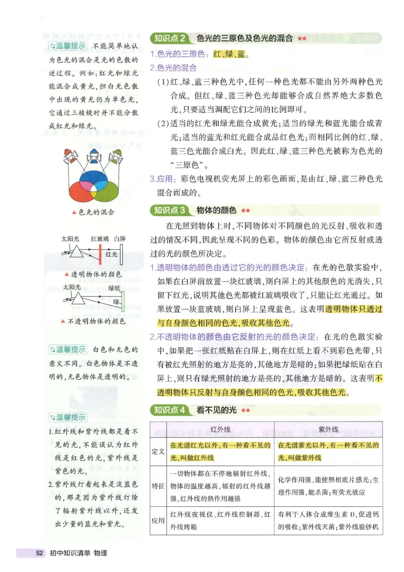 2025版53初中知识清单物理_初中全科《53初中知识清单》2025版