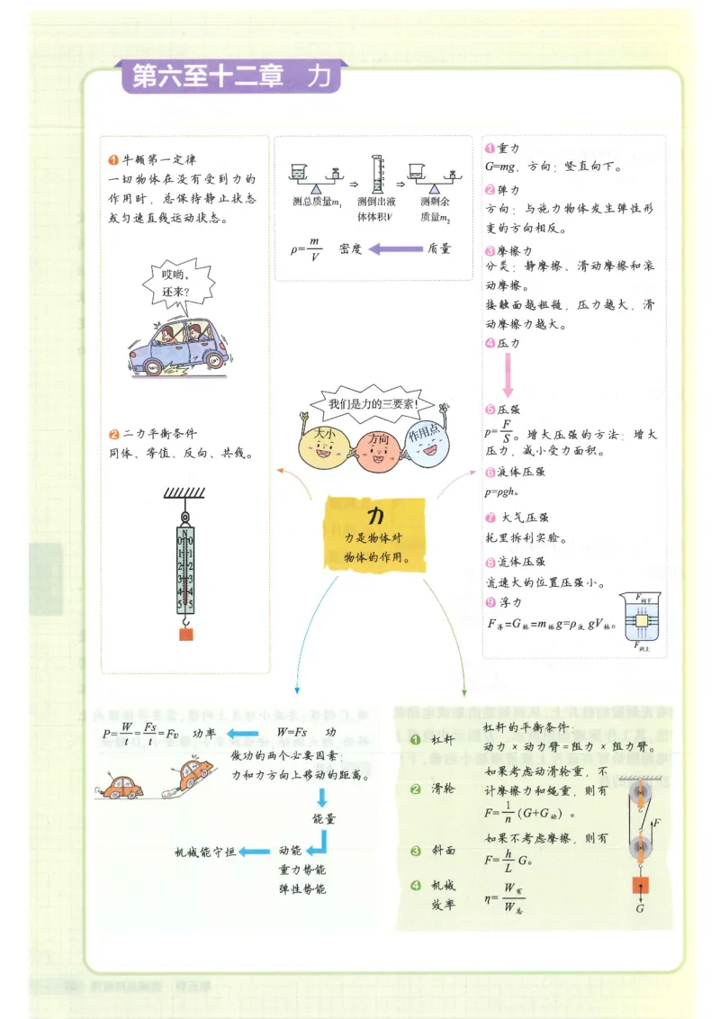 2025版53初中知识清单物理_初中全科《53初中知识清单》2025版
