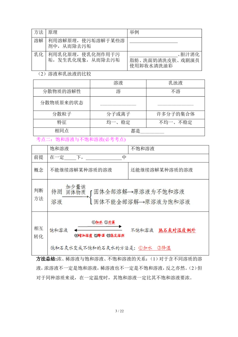 狙击中考之化学总复习：第九单元溶液_初中化学_01.人教版初中化学_07.初中化学中考总复习_狙击中考之化学总复习