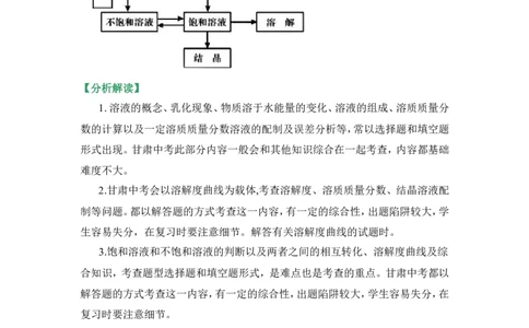 狙击中考之化学总复习：第九单元溶液_初中化学_01.人教版初中化学_07.初中化学中考总复习_狙击中考之化学总复习