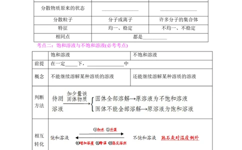 狙击中考之化学总复习：第九单元溶液_初中化学_01.人教版初中化学_07.初中化学中考总复习_狙击中考之化学总复习