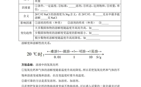 狙击中考之化学总复习：第九单元溶液_初中化学_01.人教版初中化学_07.初中化学中考总复习_狙击中考之化学总复习