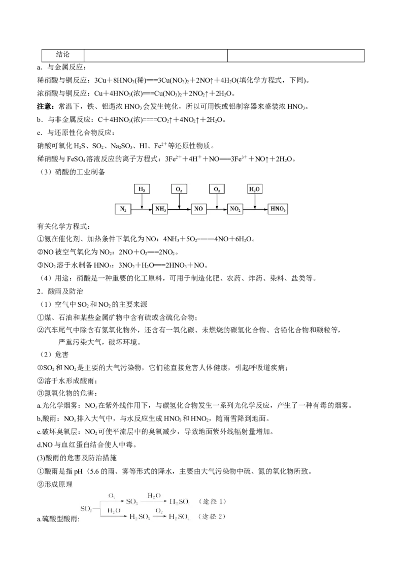 第五章化工生产中的重要非金属元素（单元知识清单）-（人教版2019必修第二册）_高化_595801221724高中化学新人教版选择性必修一二三电子版教案PPT课件高中试卷_必修二册（人教版）