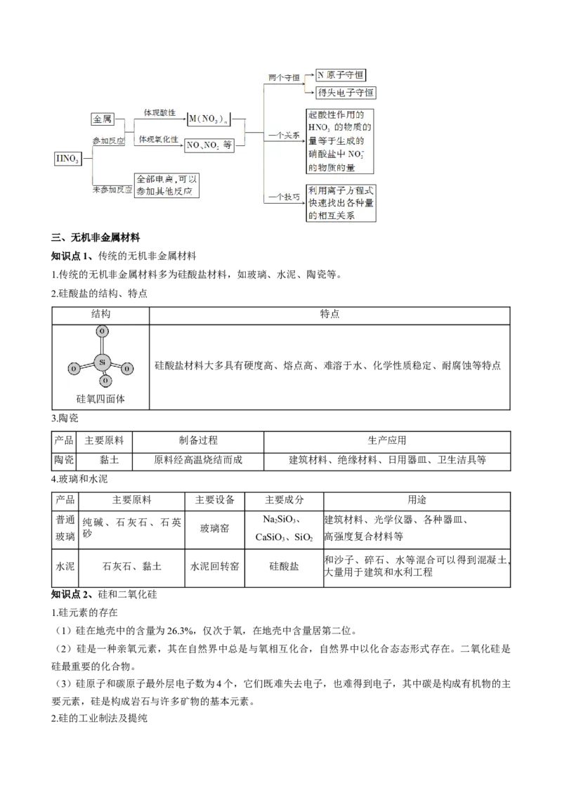 第五章化工生产中的重要非金属元素（单元知识清单）-（人教版2019必修第二册）_高化_595801221724高中化学新人教版选择性必修一二三电子版教案PPT课件高中试卷_必修二册（人教版）
